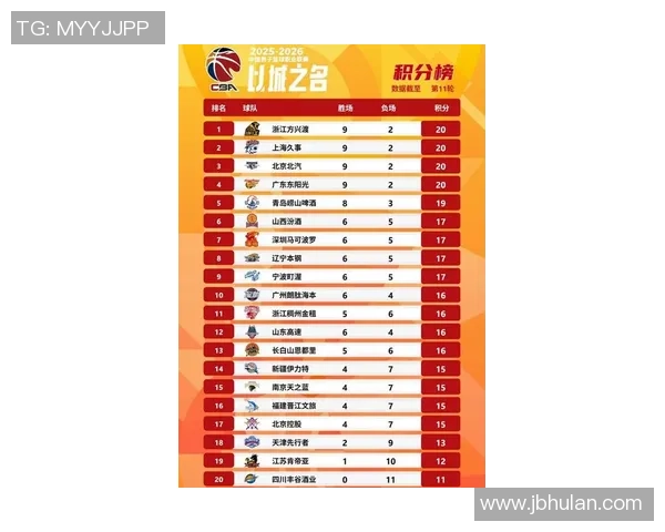 南京篮球队在世界锦标赛积分榜上以52分稳居第一名展现强劲实力